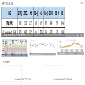 中国钢企网