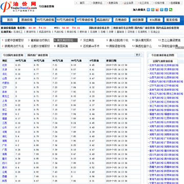 油价网