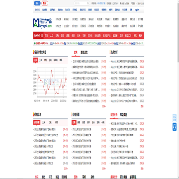 我的农产品网