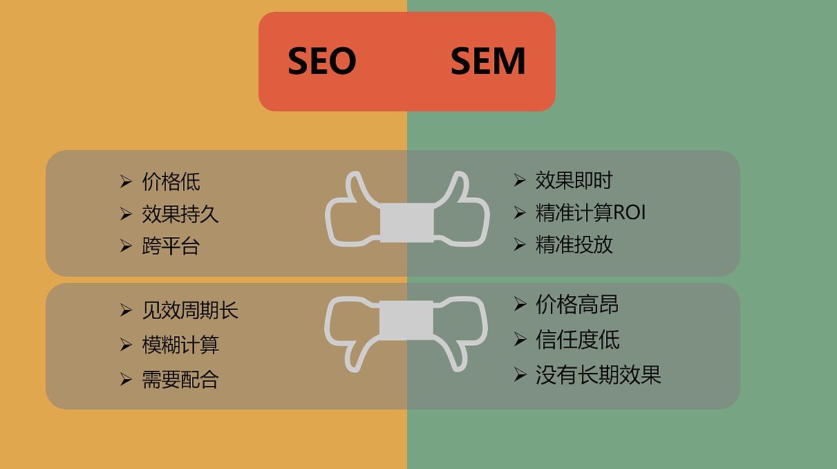 seo和sem的区别与联系