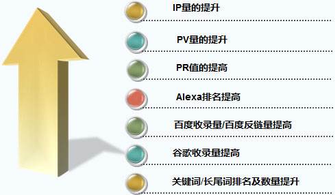 seo每天发多少文章