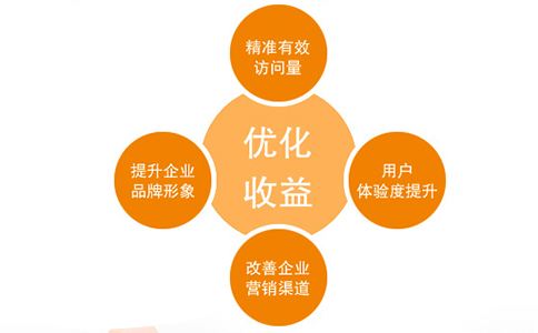 seo会给企业带来什么