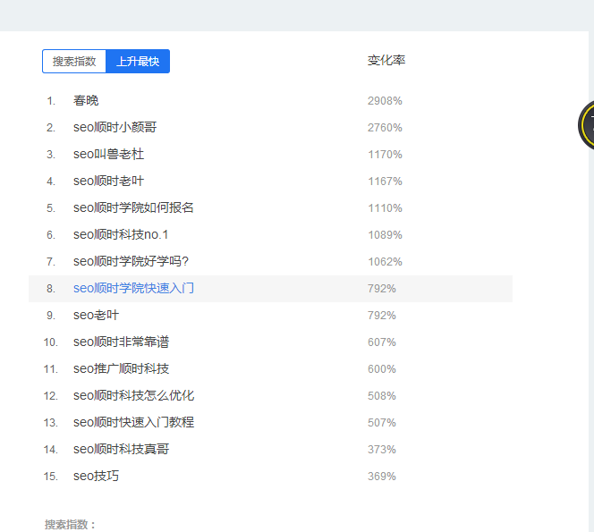 seo关键词排名靠前的原因