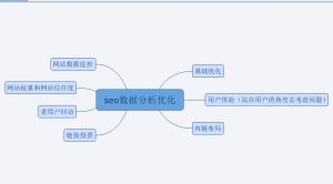 网站如何进行seo分析