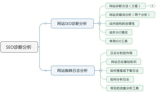 网站seo诊断分析报告