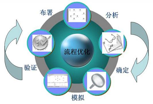 seo网站内部优化