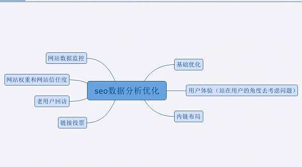 seo转数据分析