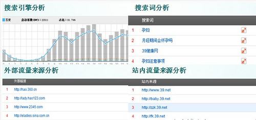 seo数据分析