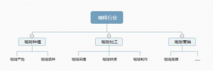 挖掘准备搜索引擎优化的关键词