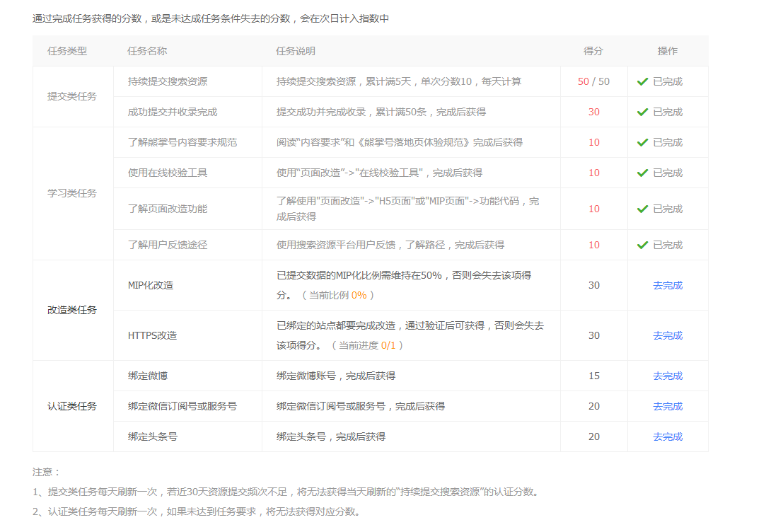 惠州seo讲解百度熊掌号相关任务规则