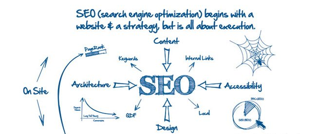 搜索引擎优化公式给我们的seo启迪