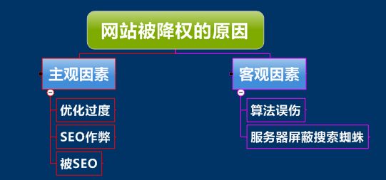 网站降权后的表现与解决办法？