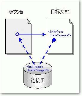 什么是反向链接（外链）