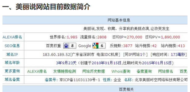 福建seo分析美丽说网站的数据