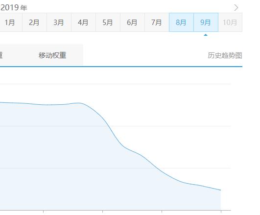 搜索引擎越来越重视网站内容