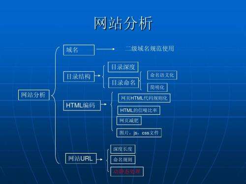 做网站价格差别怎这么大