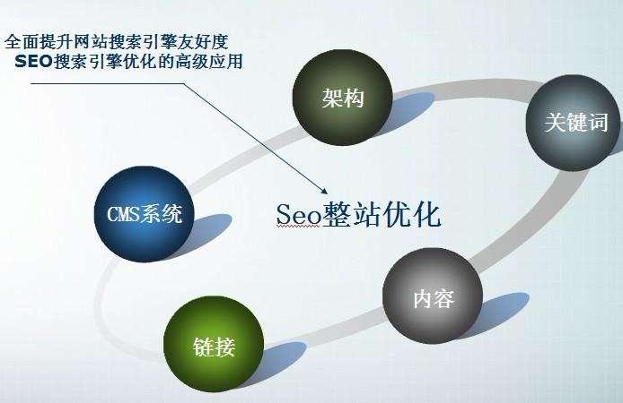 seo心得