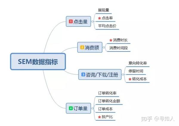 sem优化师是做什么的？前景怎么样？