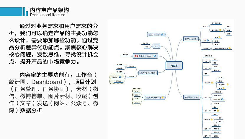 内容编辑是做什么的