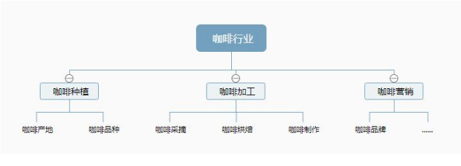 qq群关键词排名教程