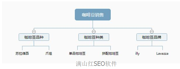 qq群关键词排名怎么做