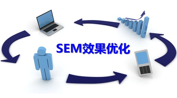 sem与seo的区别