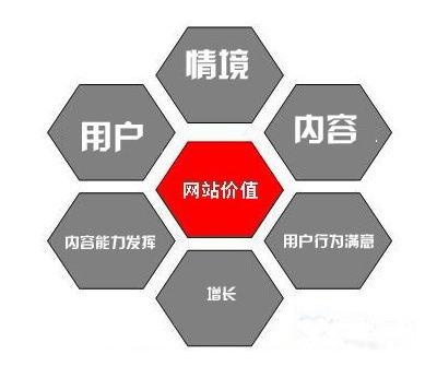北京seo讲解医疗网站seo优化教程