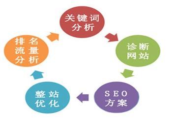 西安seo培训解答竞品网站才是seo优化策略的制定者