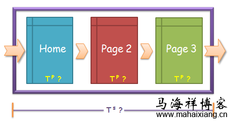 网站页面停留时间等用户行为对seo的影响？