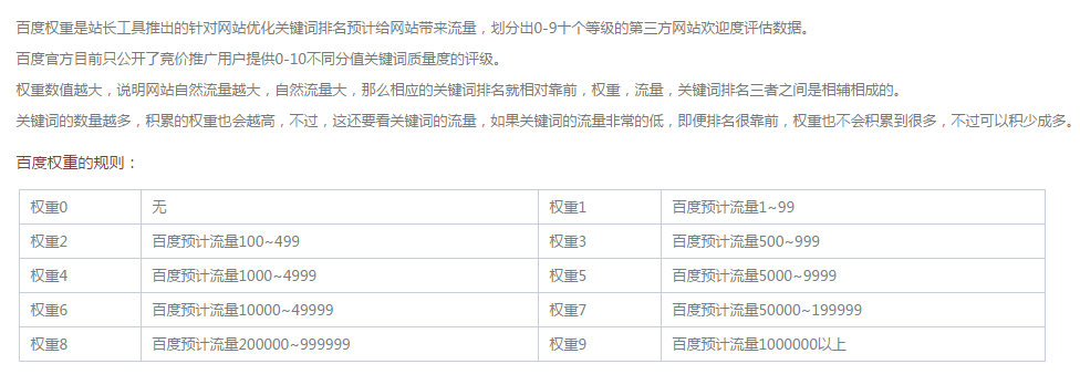 站长工具对百度权重的非官方定义