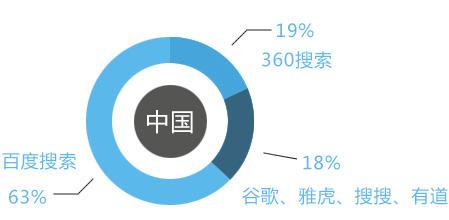 说说搜索引擎中的人工干预