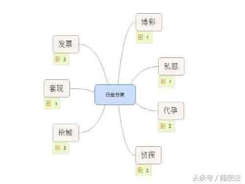 黑帽seo新手基础教程